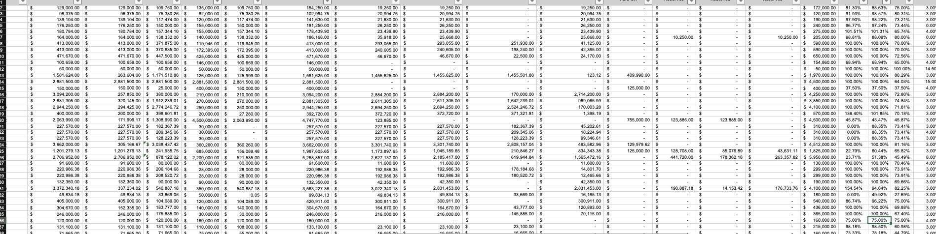 Messy spreadsheet draw tracking before migration
